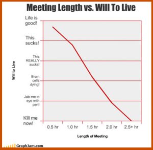 Meeting Length v Will to Live